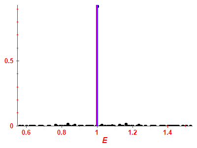 Strength function